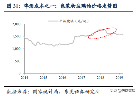 啤酒行业深度研究：借美日之鉴，探破局之路