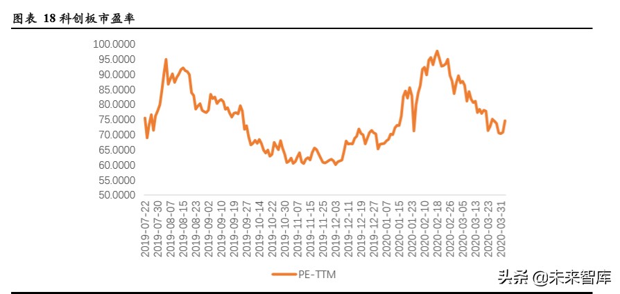 TMT行业企业在不同资本市场估值水平研究