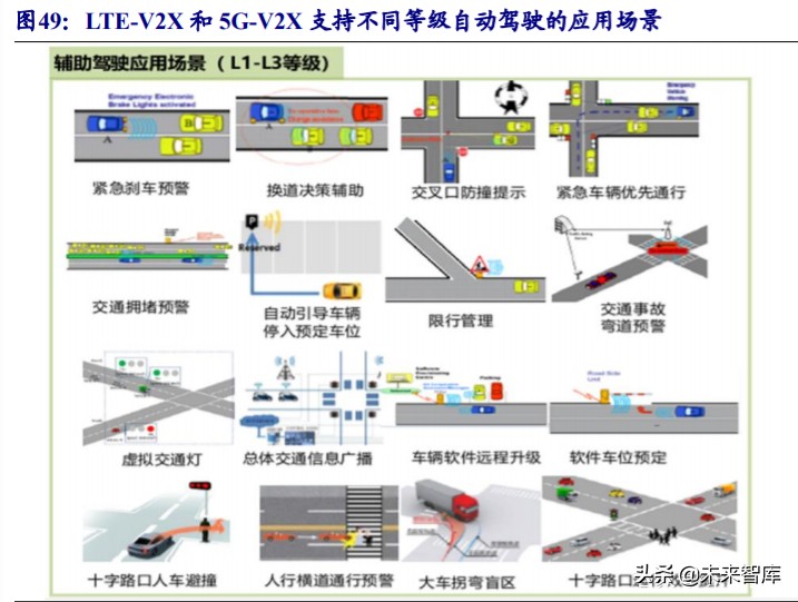物联网行业深度报告：5G赋能，万物互连