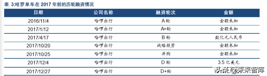 复盘商业史专题报告：从共享单车历史看亏损公司的边界