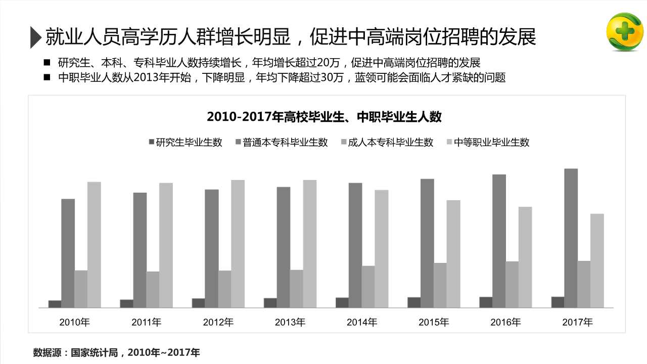 2018年招聘行业研究报告