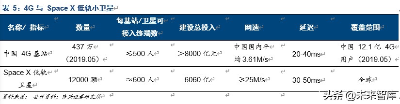 卫星通信行业深度报告：空天信息产业迎来黄金十年