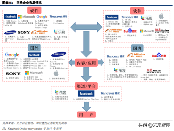 5G新机会研究：超高清、云游戏、AR/VR