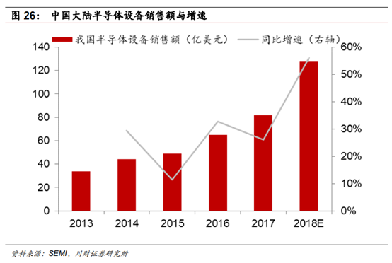 半导体及半导体设备行业深度研究报告