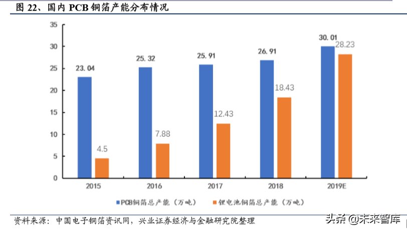 5G新材料专题报告：高频高速覆铜板高增长，铜箔坐享发展红利