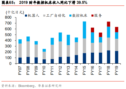 智能制造行业深度研究：结构重塑，挑战与机遇