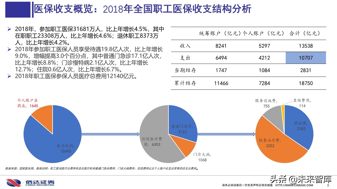 2019医保目录谈判总结与展望