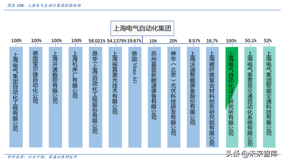 上海电气深度解析：布局工业互联网、智能制造和锂电产业链