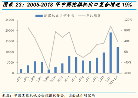 工程机械行业专题报告：三一重工深度研究