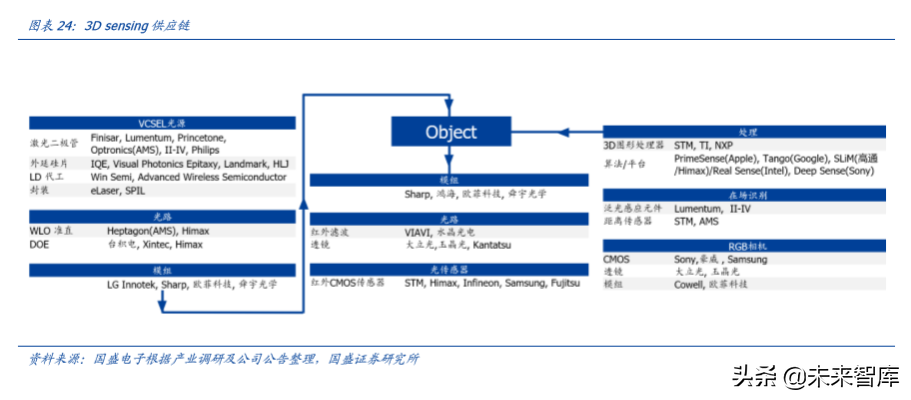 光学摄像和镜头行业深度研究：光学创新永不眠