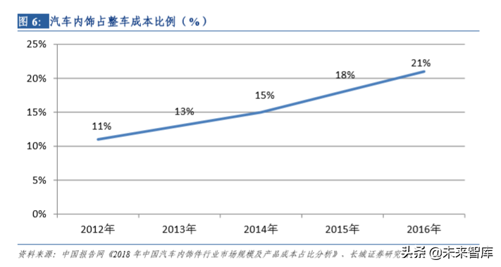 华域汽车深度剖析：电动化、 智能化、轻量化业务分析（73页）