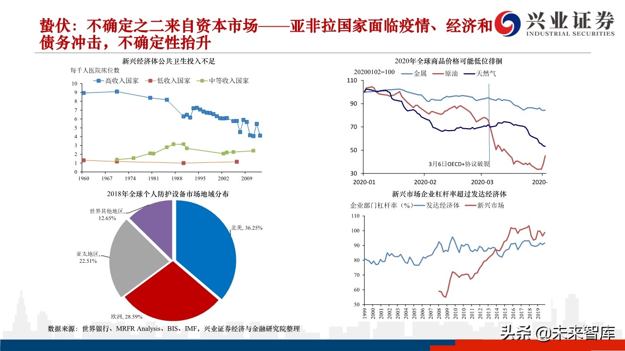 2020年下半年A股市场展望：蛰伏中孕育生机