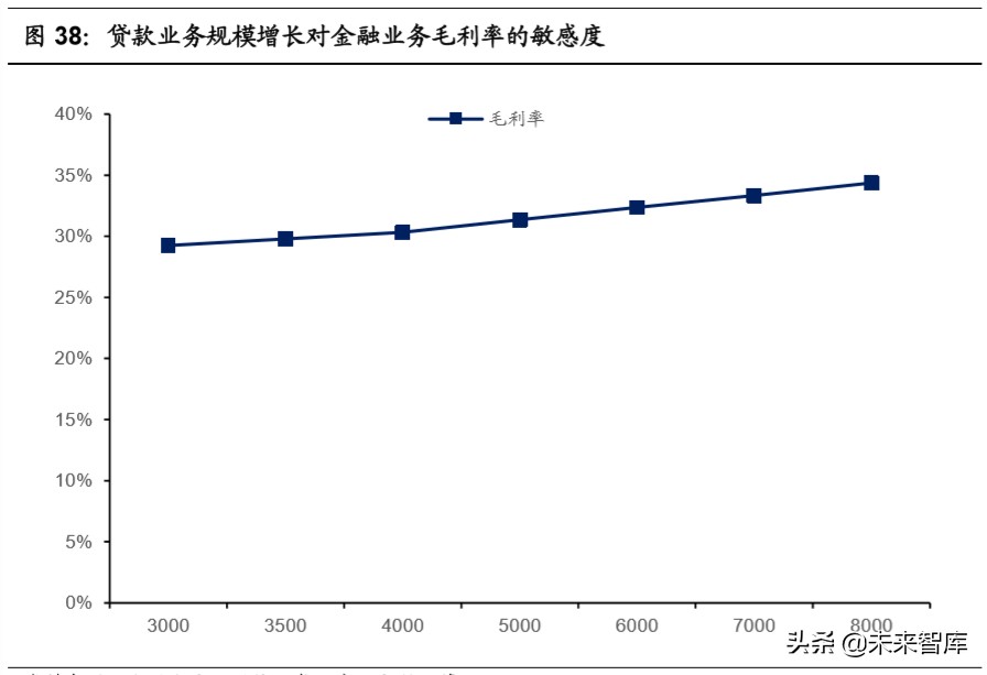 移动支付行业深度报告：移动支付，收获期已至