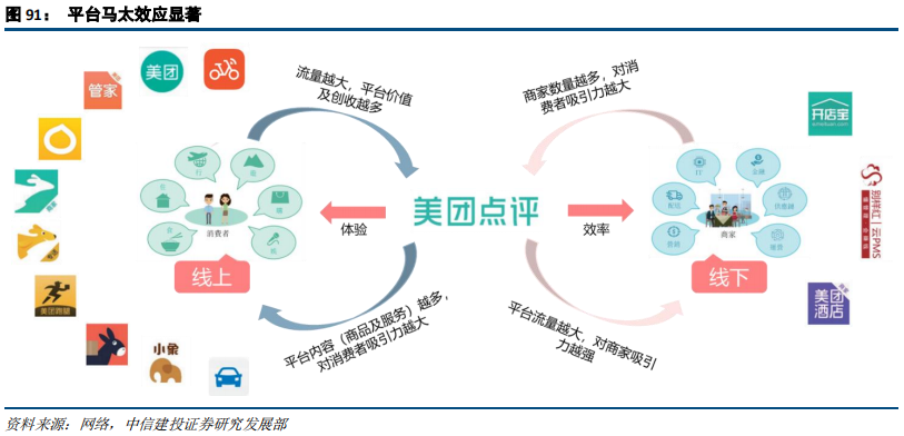 在线旅游（OTA）及旅游产业新模式深度研究