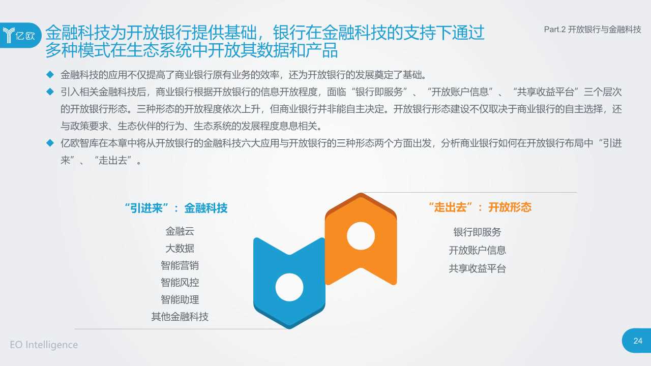 2019开放银行与金融科技发展研究报告