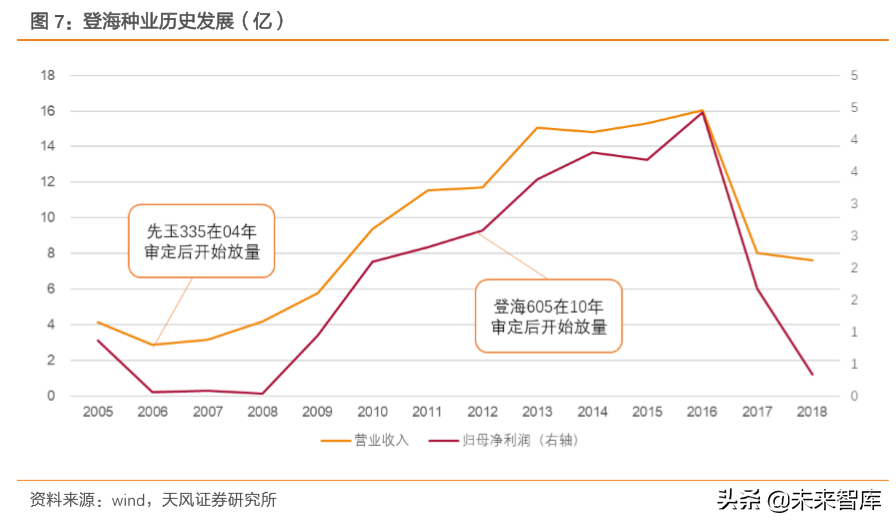 种子行业专题报告：转基因育种放开是否改变种业竞争格局？