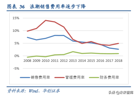 浪潮信息深度研究报告：浪潮四大关键问题