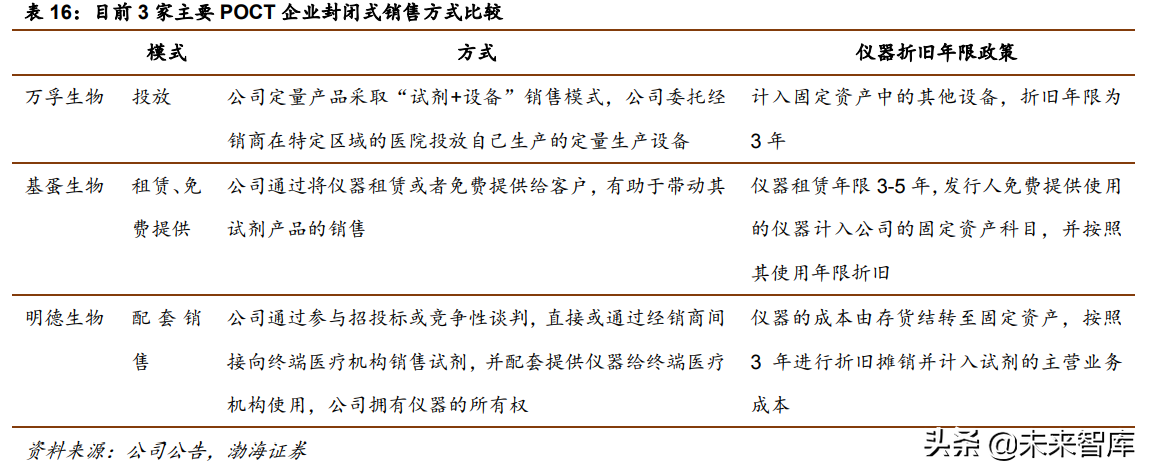 医疗检测行业研究：POCT行业专题报告