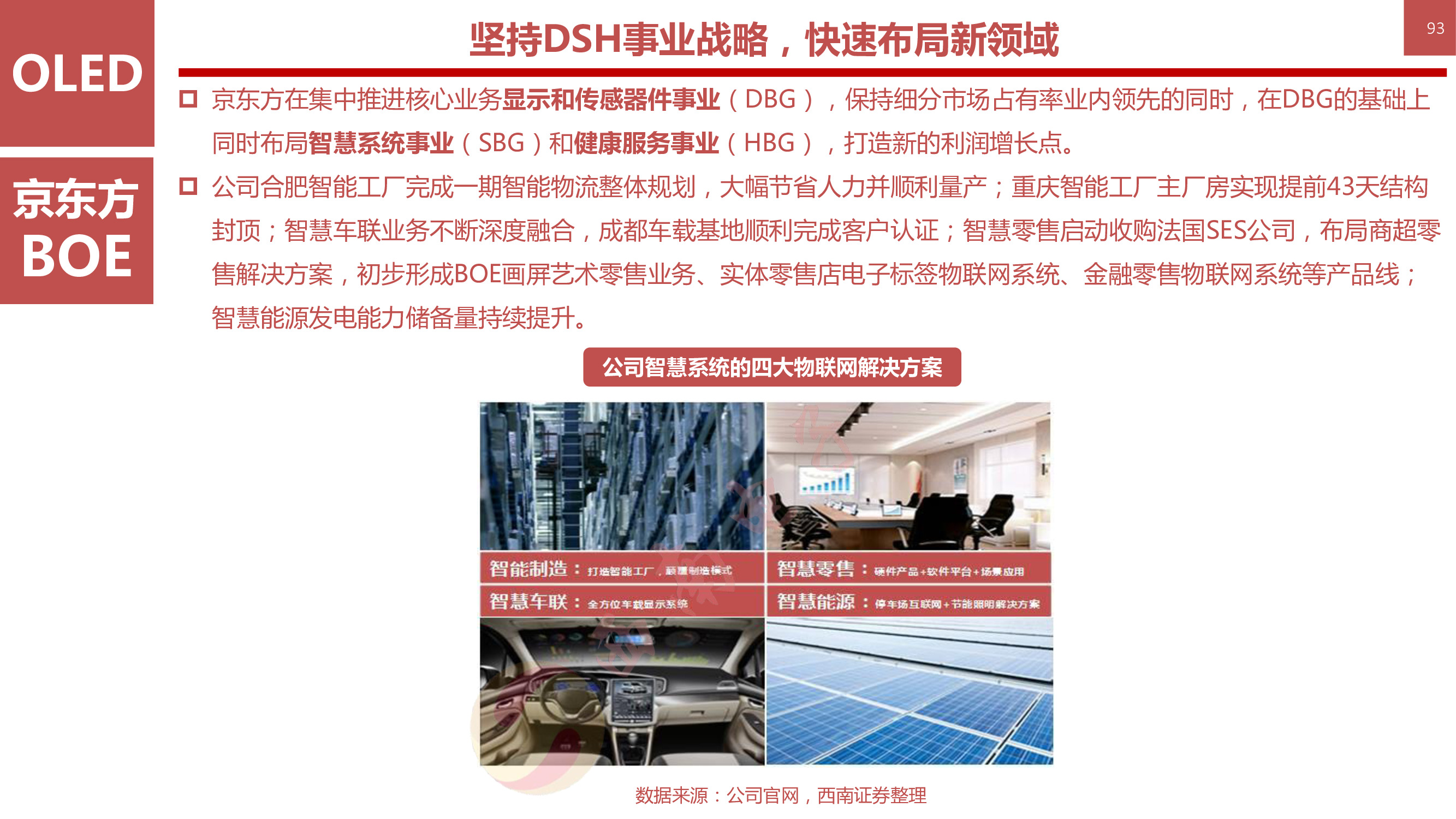 液晶显示技术专题：146页PPT深度解析OLED柔性屏行业