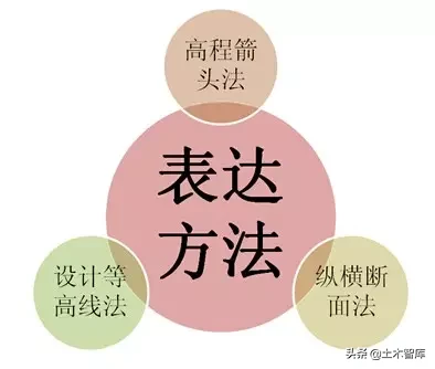 市政工程竖向设计实用技巧总结！很有用