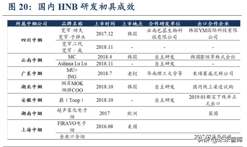 輕工制造行業(yè)二季度策略：龍頭格局向好、建材家居邊際改善