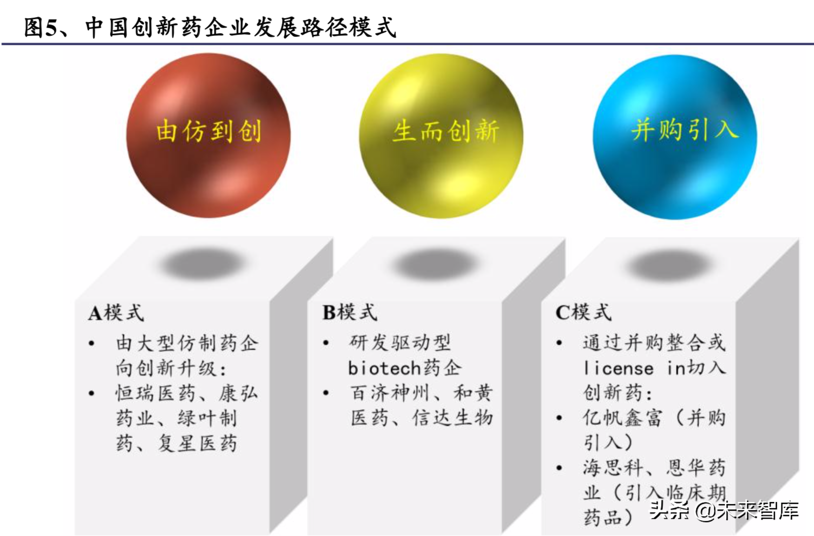 创新药行业深度报告：中国创新药品种梳理与估值讨论（187页）
