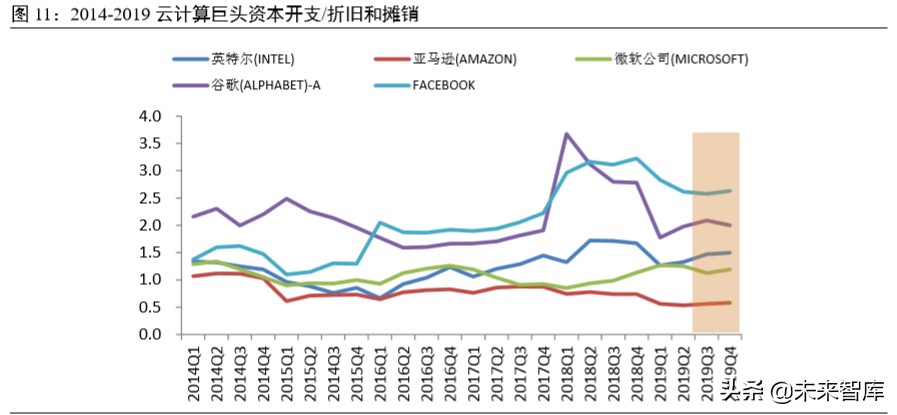 科技新基建专题报告：云经济爆发，数字化、智能化转型加速