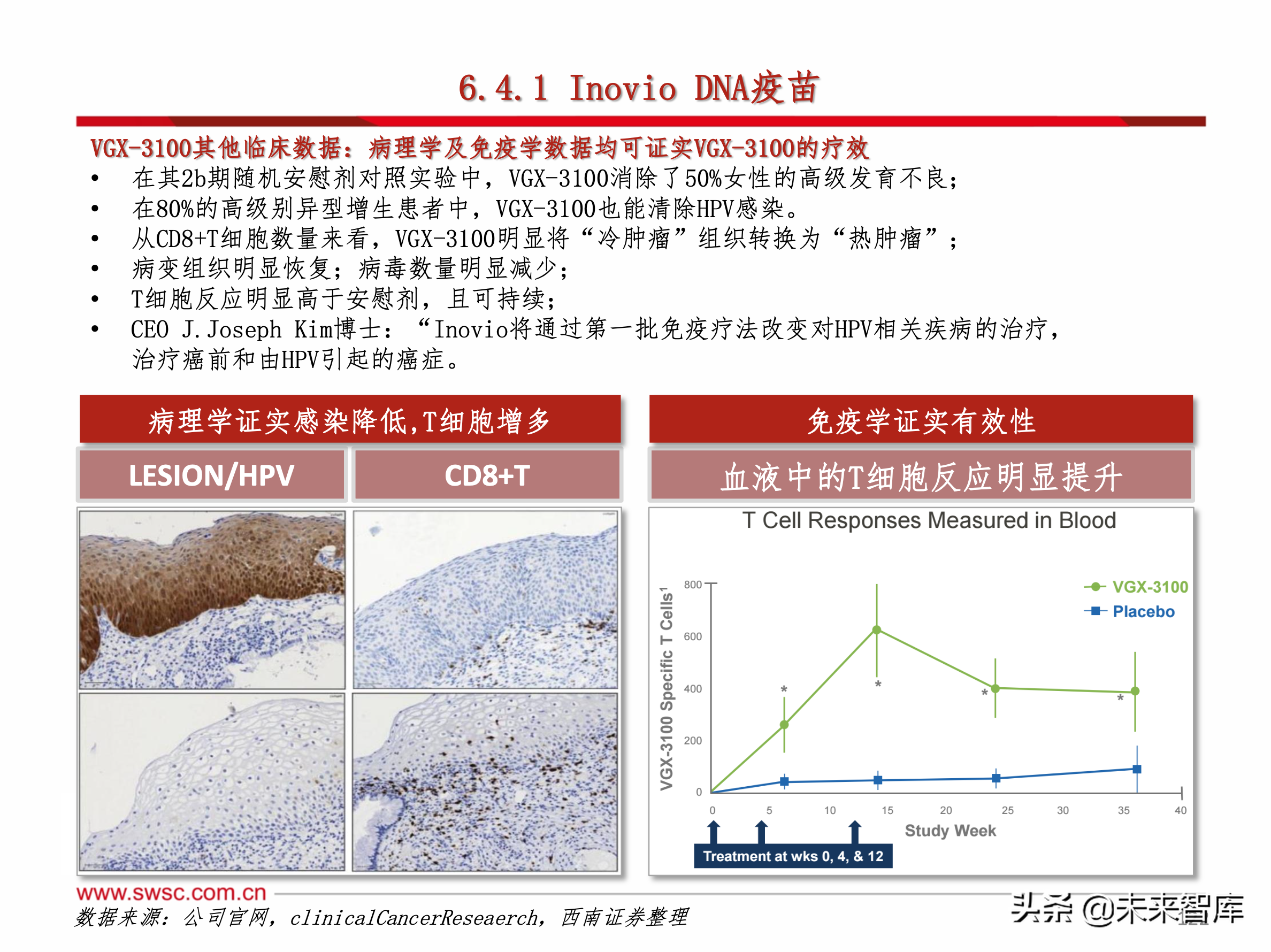 医药行业之新冠肺炎192页专题报告