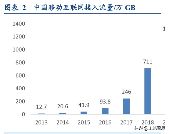 电路板行业深度报告：高端通讯PCB，科技新基建的基石
