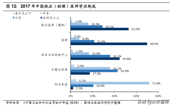 医药行业专题报告之乐普医疗深度研究