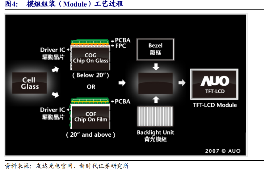 京东方深度解析：面板显示龙头剑指全球第一