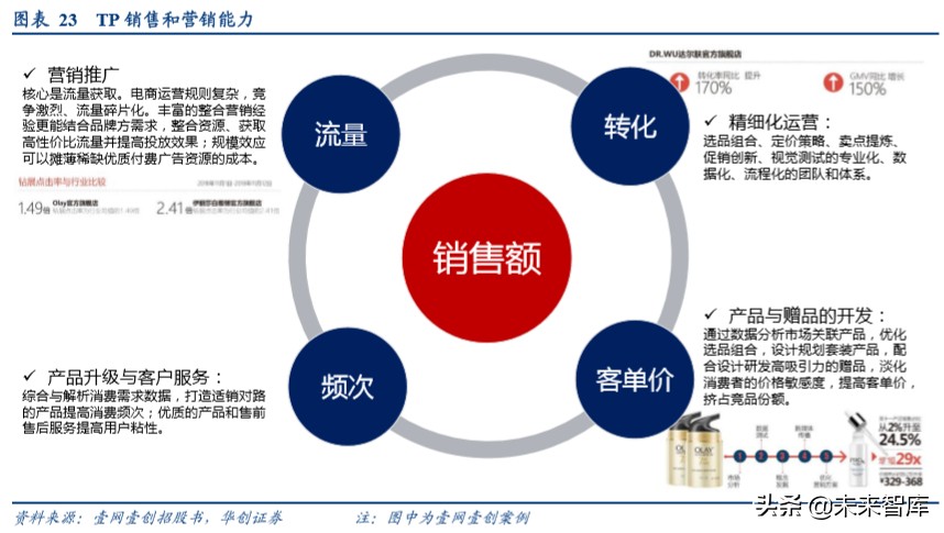 电商代运营行业专题报告：驱动传统变革，机遇挑战并存
