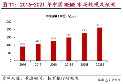 物联网行业研究报告：万物互联，万象更新