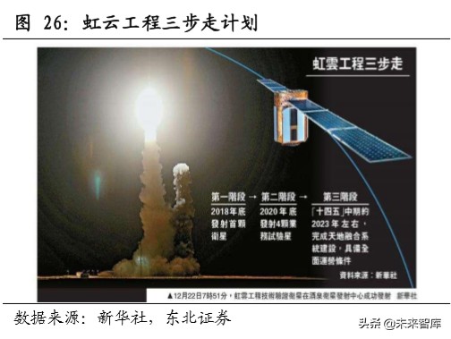 卫星通信行业深度报告：从高轨到低轨，新起点上的卫星通信产业