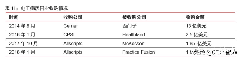 医疗信息化专题报告：政策、市场、格局、方向