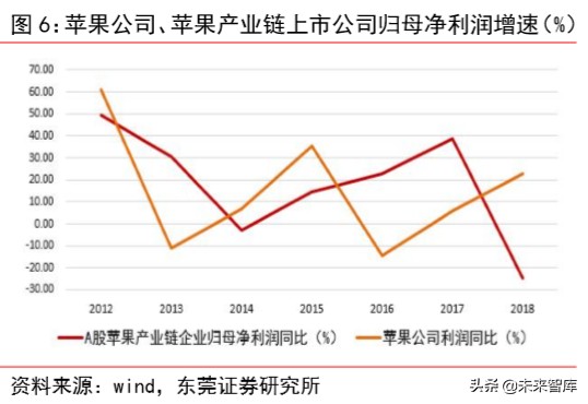 苹果产业链专题报告：四大动能推动苹果产业链高速增长