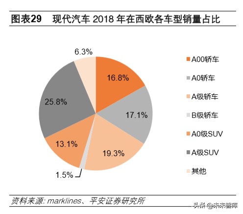 韩国现代汽车全球化战略解析及其对国内车企的启示