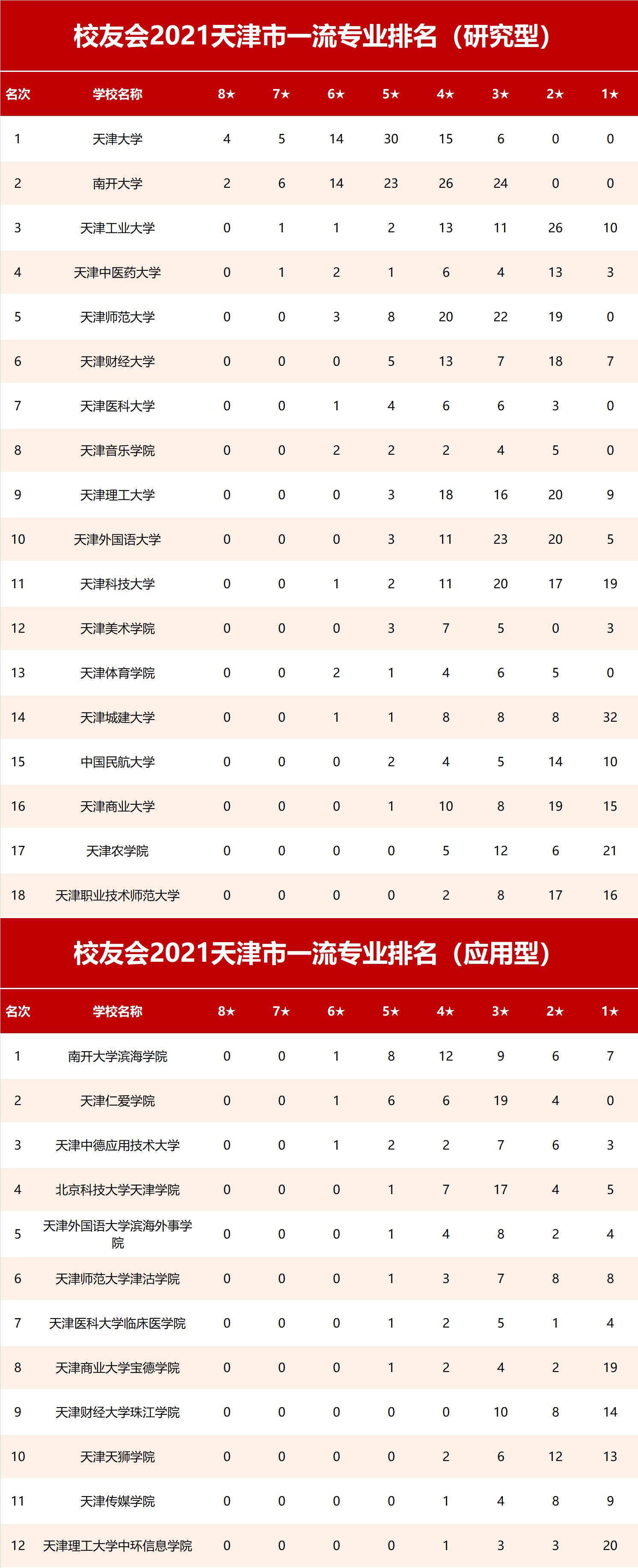 天津财经大学珠江学院地址 天津财大珠江学院官网