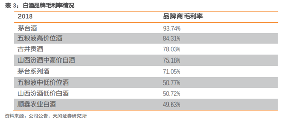酒类流通行业研究：酒企的白银时代，酒类流通的黄金时代