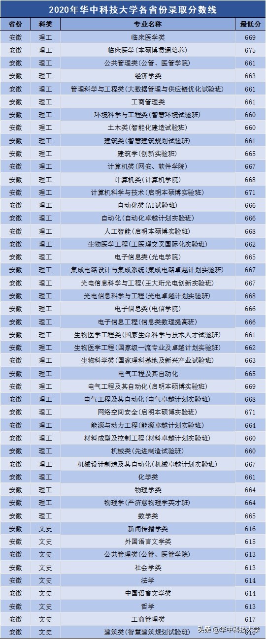 华中科技大学地址 华中科技大学教务处