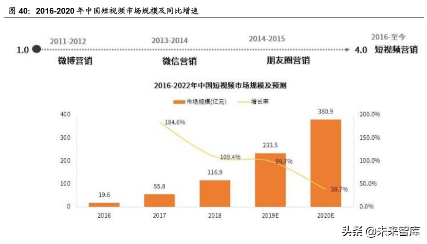 新媒体行业深度报告：字节跳动系的红利