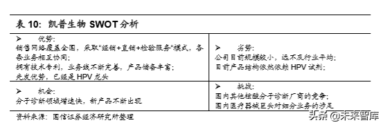医疗行业专题：核酸分子诊断龙头凯普生物深度解析