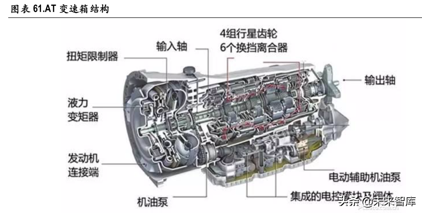新能源汽车变速箱行业深度研究报告