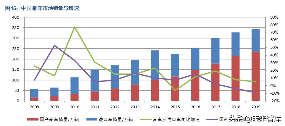 汽车后市场深度报告：“后”积薄发，“后”发制人
