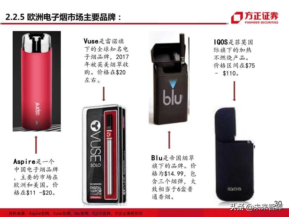 电子烟全球主要市场发展状况大盘点