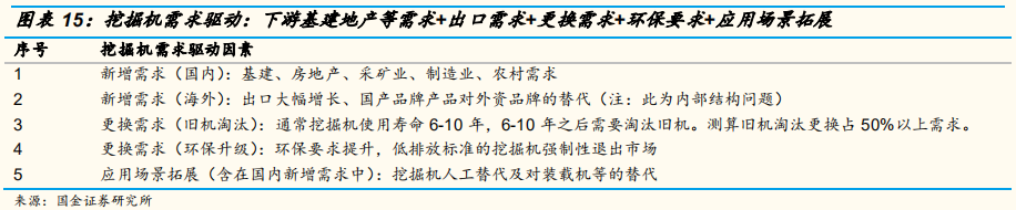 工程机械行业专题报告：三一重工深度研究