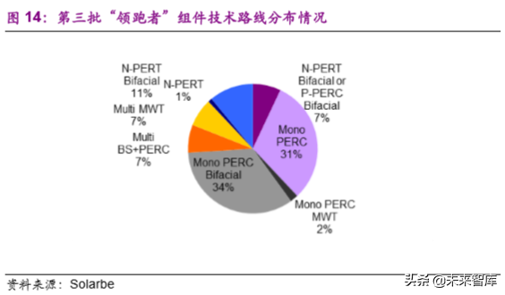 光伏设备专题：平价推动市场发展，异质结技术值得期待
