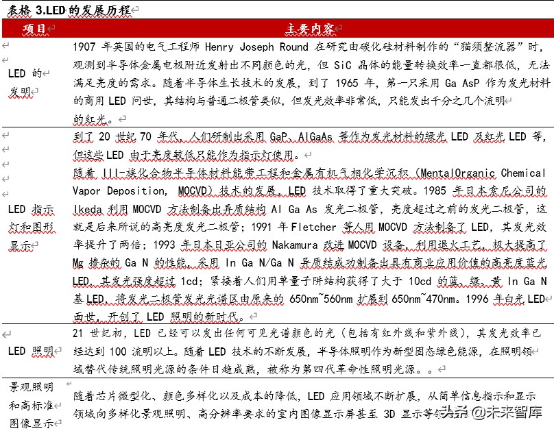 光电显示行业深度报告：MiniLED量产工艺突破，助力显示再升级