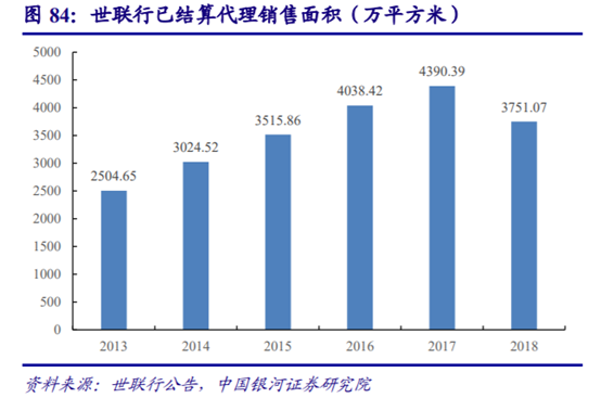 房地产经纪行业深度研究：多业态群雄割据，行业O2O化成趋势