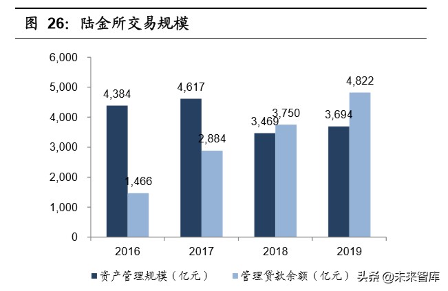 中国平安深度解析：“金融+科技”引领者